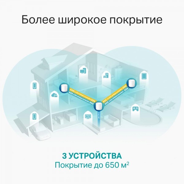 TP-Link AX3000 Домашняя Mesh Wi-Fi система