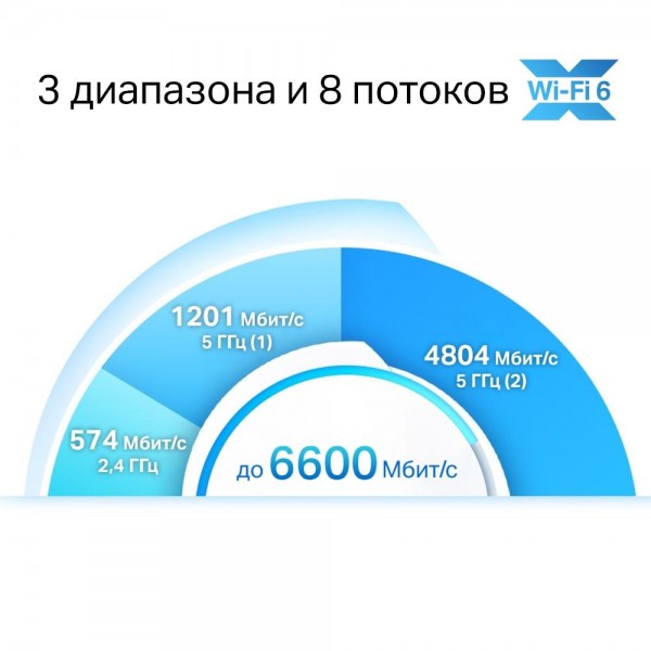 TP-Link Mesh-модуль AX6600 TP-Link Mesh-модуль AX6600