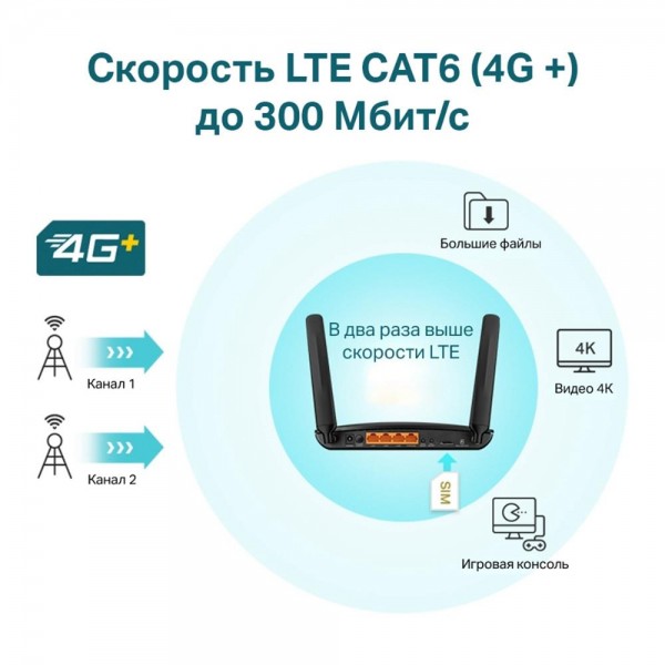 TP-Link AC1200 Двухдиапазонный гигабитный 4G+ Cat6 Wi‑Fi роутер TP-Link AC1200 Двухдиапазонный гигабитный 4G+ Cat6 Wi‑Fi роутер