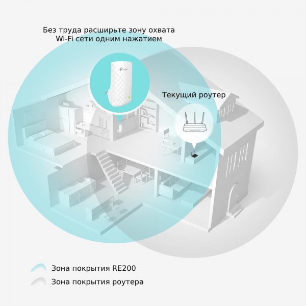 TP-Link AC750 Усилитель Wi-Fi сигнала TP-Link AC750 Усилитель Wi-Fi сигнала