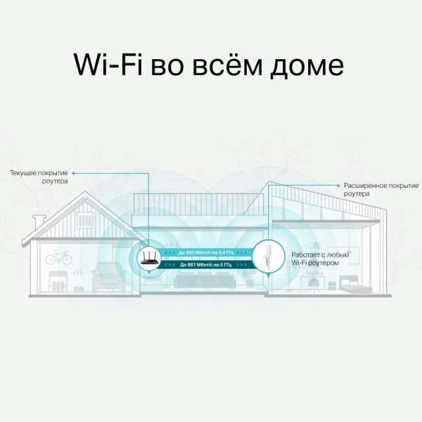 TP-Link Усилитель Wi-Fi сигнала AC1200 с поддержкой Mesh TP-Link Усилитель Wi-Fi сигнала AC1200 с поддержкой Mesh