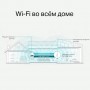 TP-Link Усилитель Wi-Fi сигнала AC1200 с поддержкой Mesh TP-Link Усилитель Wi-Fi сигнала AC1200 с поддержкой Mesh