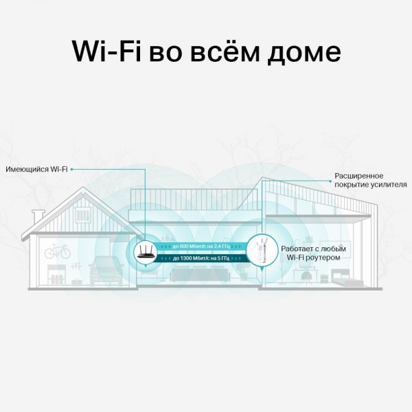 TP-Link Усилитель Wi-Fi сигнала AC1900 с поддержкой Mesh TP-Link Усилитель Wi-Fi сигнала AC1900 с поддержкой Mesh