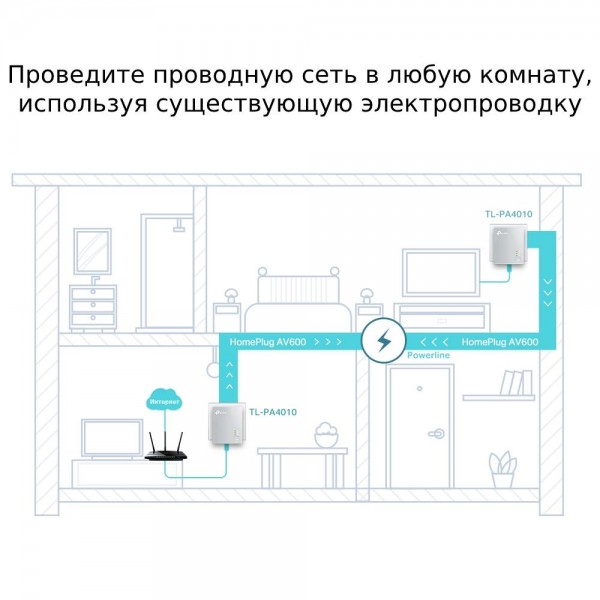 TP-Link AV600 Комплект адаптеров Powerline TP-Link AV600 Комплект адаптеров Powerline