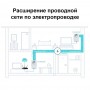 TP-Link Комплект адаптеров Powerline AV600 со встроенной розеткой