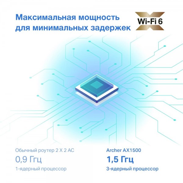 TP-Link Двухдиапазонный гигабитный Wi‑Fi роутер AX1500 TP-Link Двухдиапазонный гигабитный Wi‑Fi роутер AX1500