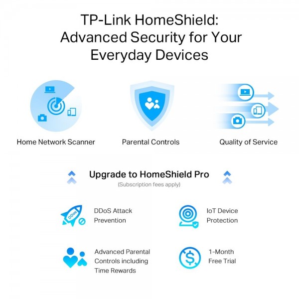TP-Link Двухдиапазонный Wi-Fi роутер AX3000 с портом WAN/LAN 2,5 Гбит/с и поддержкой Mesh