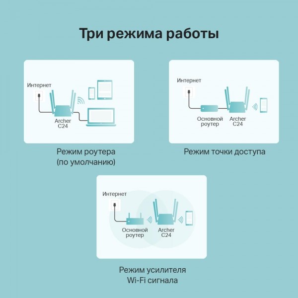 TP-Link Двухдиапазонный Wi‑Fi роутер AC750 TP-Link Двухдиапазонный Wi‑Fi роутер AC750