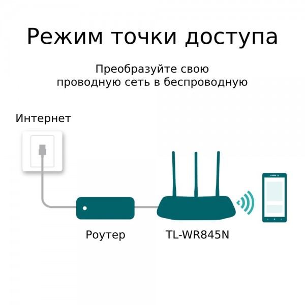 TP-Link Wi-Fi роутер N300 TP-Link Wi-Fi роутер N300