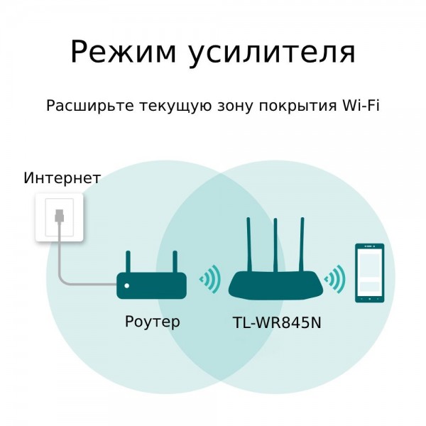 TP-Link Wi-Fi роутер N300 TP-Link Wi-Fi роутер N300