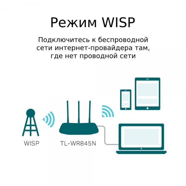 TP-Link Wi-Fi роутер N300 TP-Link Wi-Fi роутер N300