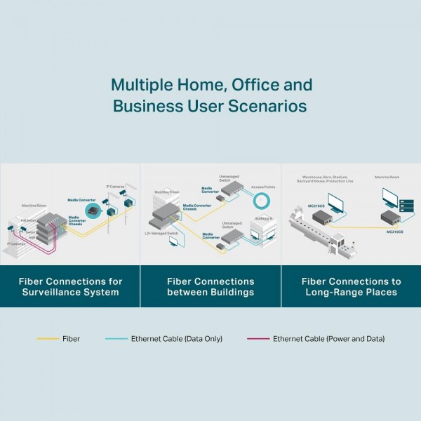 TP-Link Гигабитный медиаконвертер Ethernet TP-Link Гигабитный медиаконвертер Ethernet