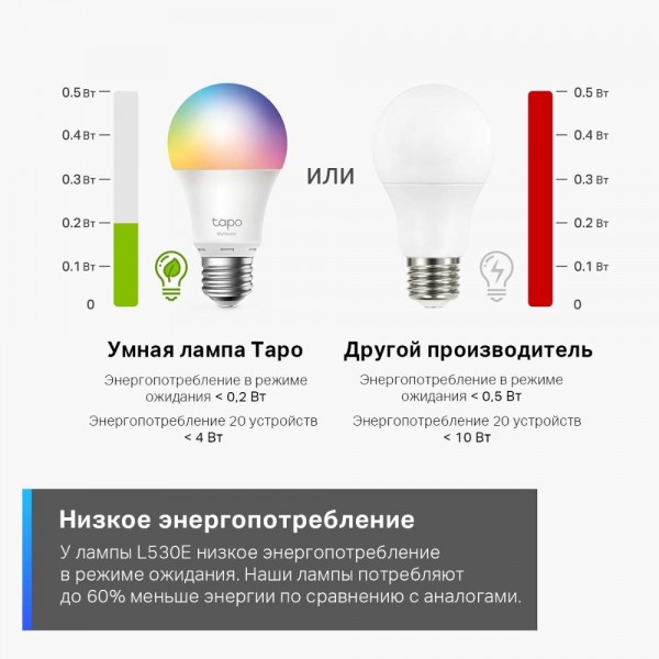 TP-Link Умная многоцветная лампа